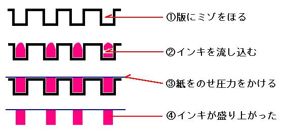 凹版